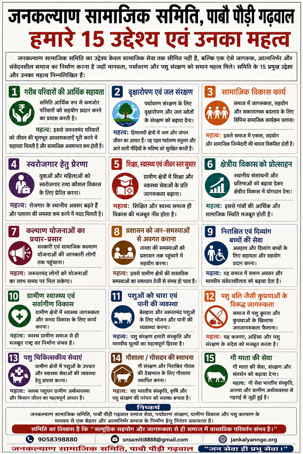 Our 15 Objectives